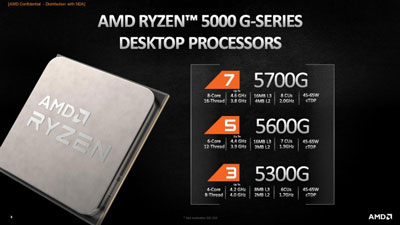Процессоры Ryzen 5000G представлены официально