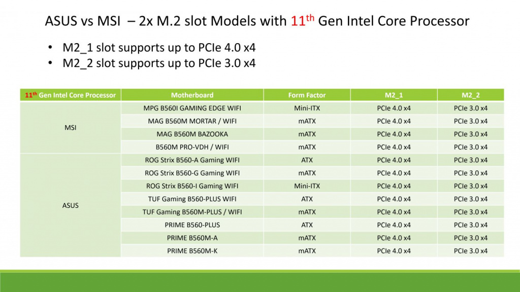 Таблица №4 ASUS-Intel-B560-Motherboard-M.2