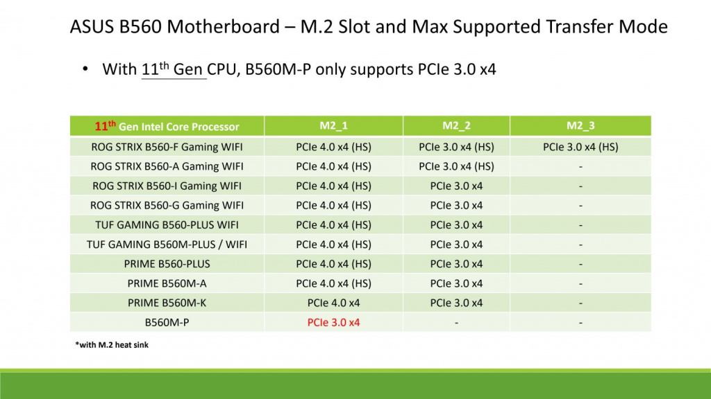 Таблица №2 ASUS-Intel-B560-Motherboard-M.2-Slot