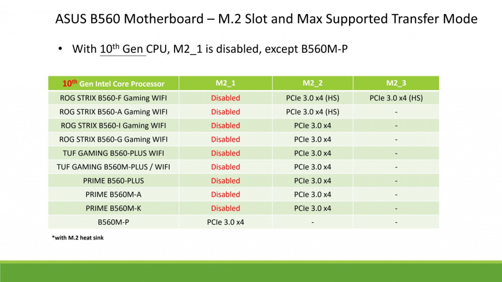 Таблица №3 ASUS-Intel-B560-Motherboard-M.2