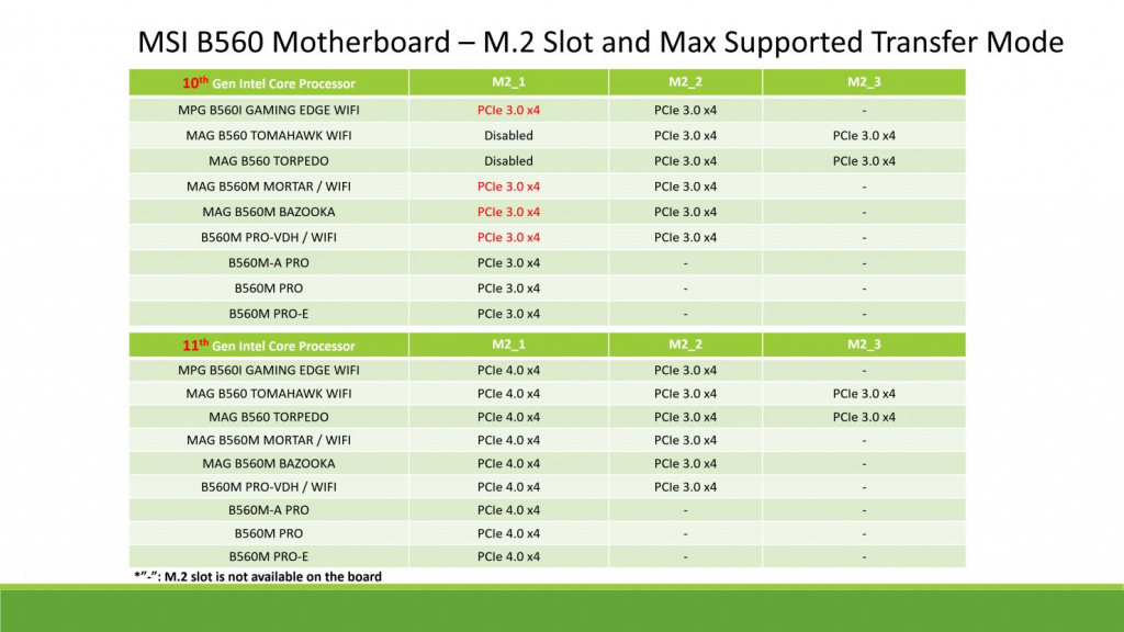 Таблица №1 ASUS-Intel-B560-Motherboard-M.2-Slot