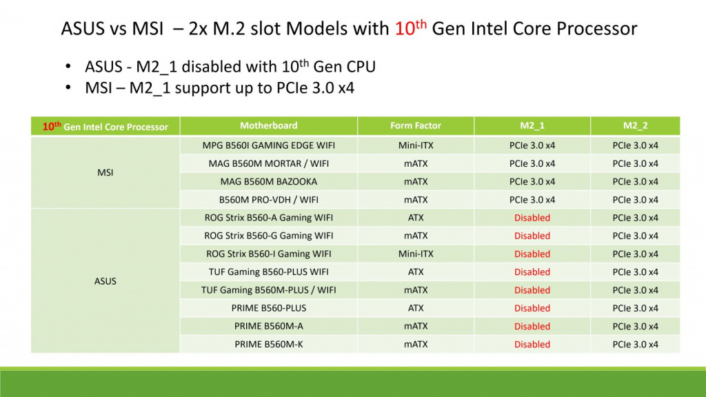 Таблица №5 ASUS-Intel-B560-Motherboard-M.2